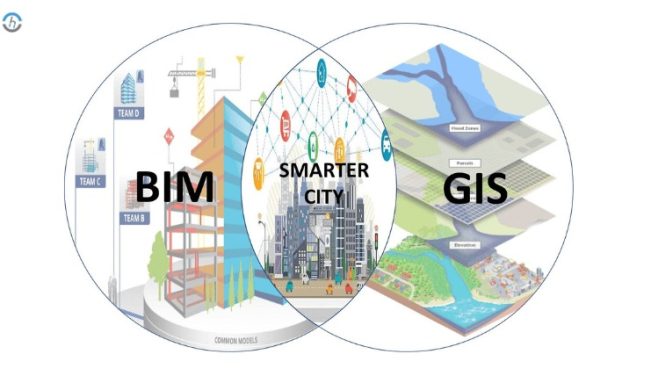 BIM GIS integration