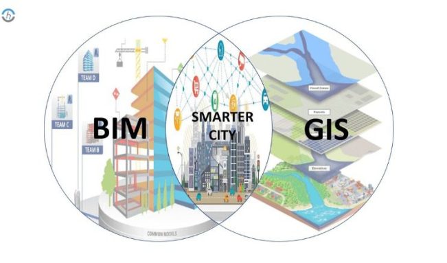 BIM GIS integration